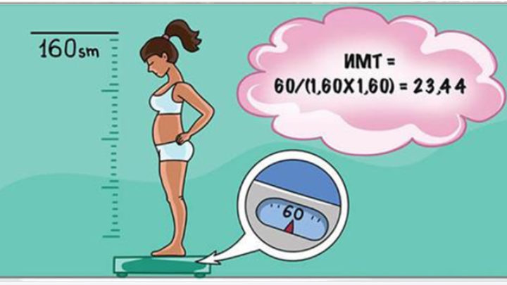 О том, сколько должна весить женщина в зависимости от роста